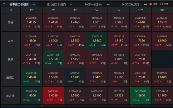 股票配资网大全 10年期国债1.7%以上即为买入机会，黄金将在3000-3300区间盘整 | 债圈大家说05.13
