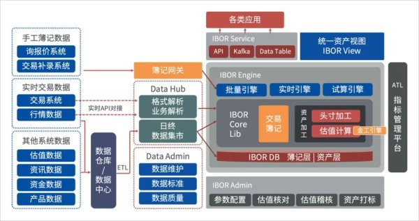证券配资门户网 金证股份第三代投资簿记系统正式发布：重塑金融机构投资业务“基础引擎”